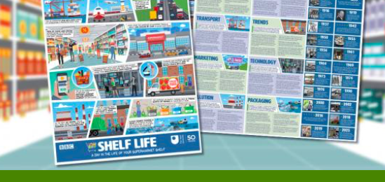 Free Supermarket ‘Shelf Life’ Poster